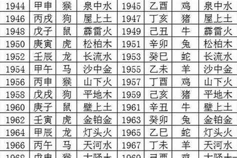 1977五行属什么|1977年出生属什么生肖 1977年属蛇是什么命